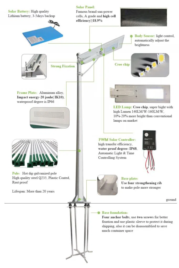 All In One Solar Street Lights (5)